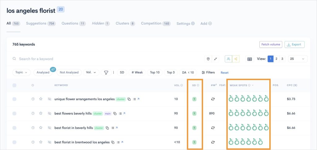 El informe de palabras clave de Lowfruits muestra palabras clave locales fáciles.