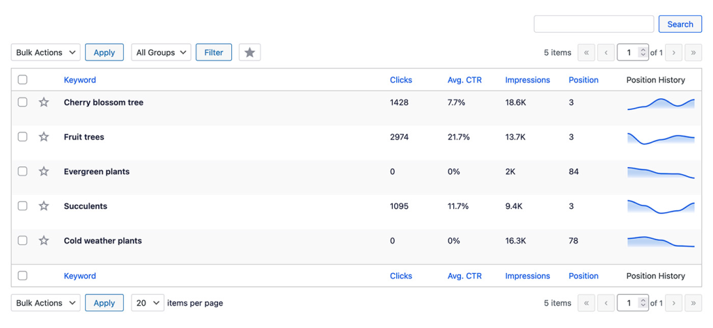 Ranking keywords and GSC data.