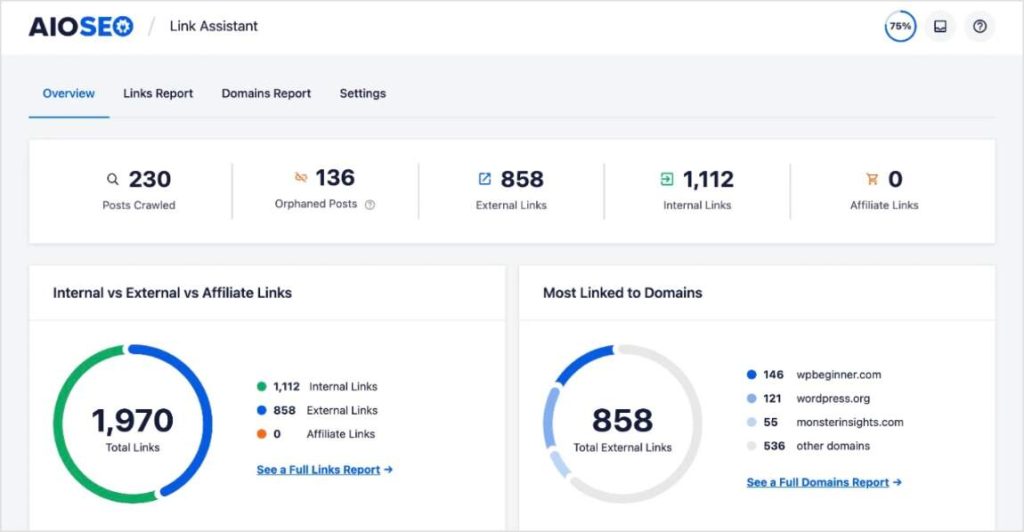 AIOSEO Link Assistant Overview dashboard shows iimportant linking statistics.
