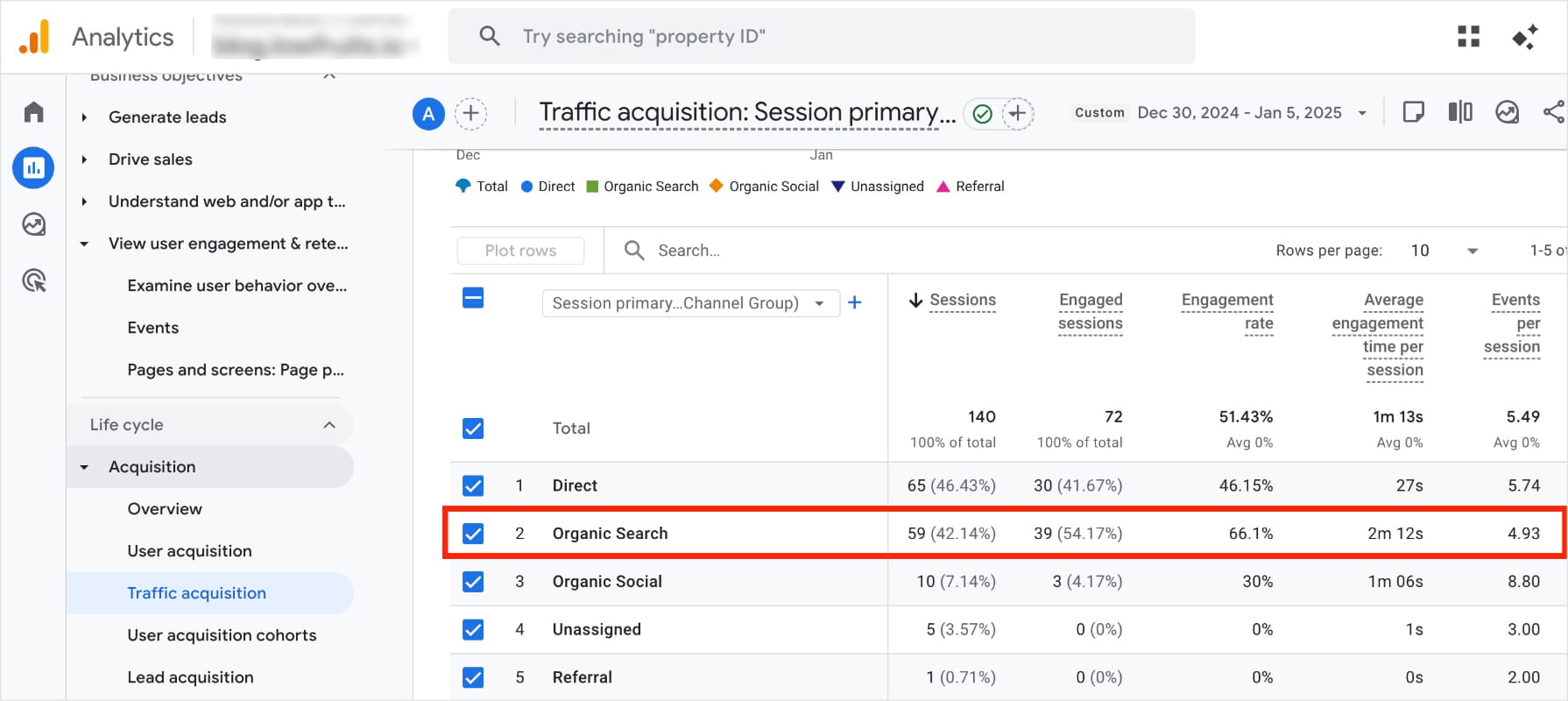 Google Analytics 4のトラフィック獲得レポート。