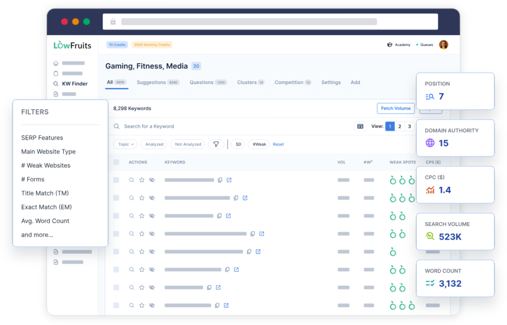 A snapshot of LowFruits report for keyword research