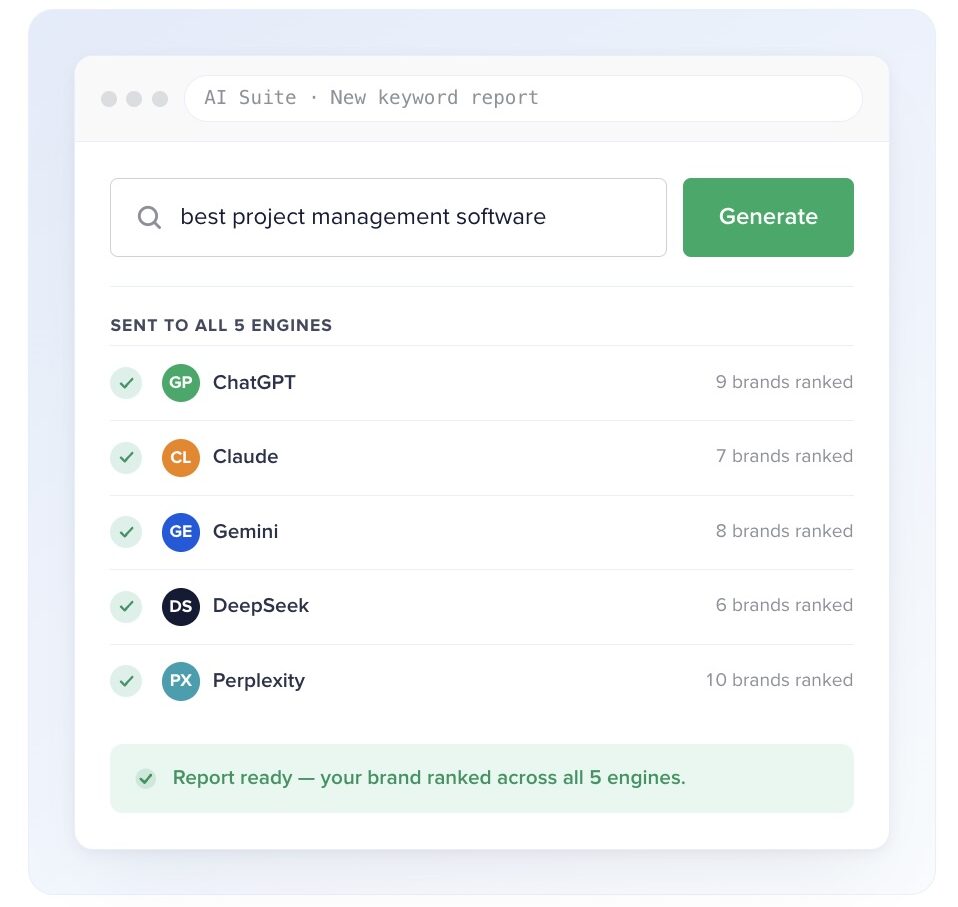 UI mockup of keyword report: search field, Generate button, and a list showing 5 AI engines with check marks and brand ranks; bottom notification about the report being ready.