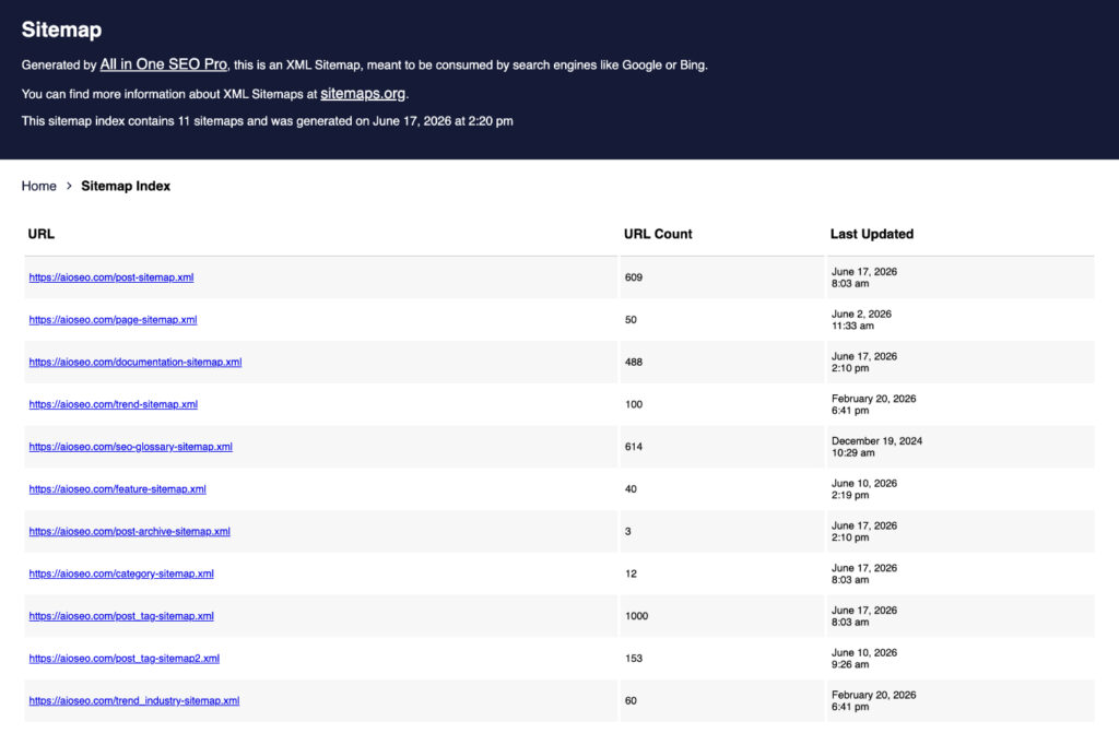 Sitemap index page listing 11 sitemap URLs with their URL counts and last updated timestamps.