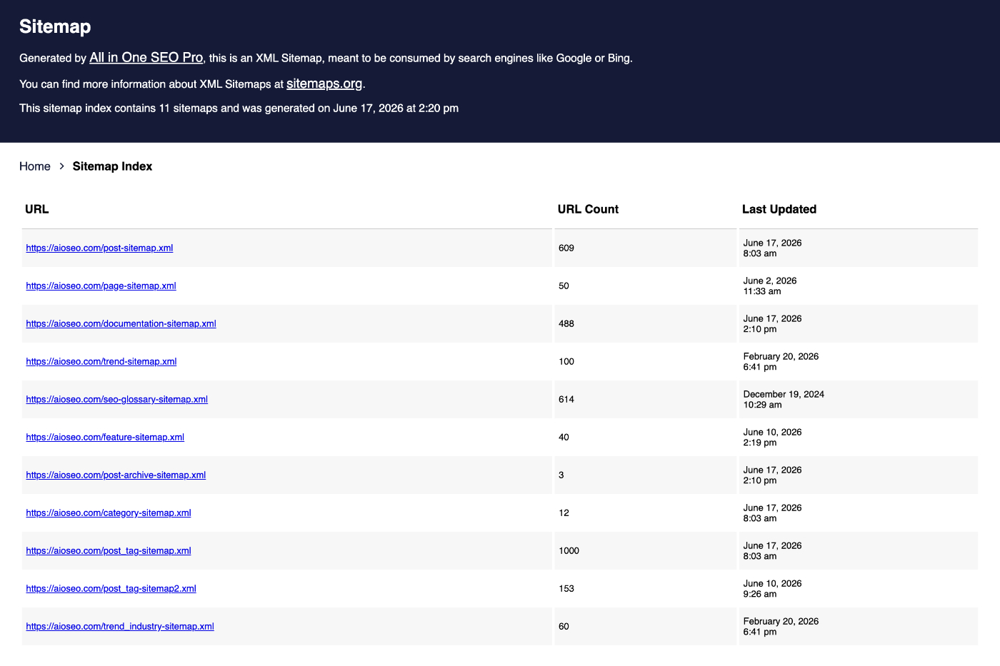 Um sitemap XML do AIOSEO aberto em um navegador, listando os sitemaps individuais do site