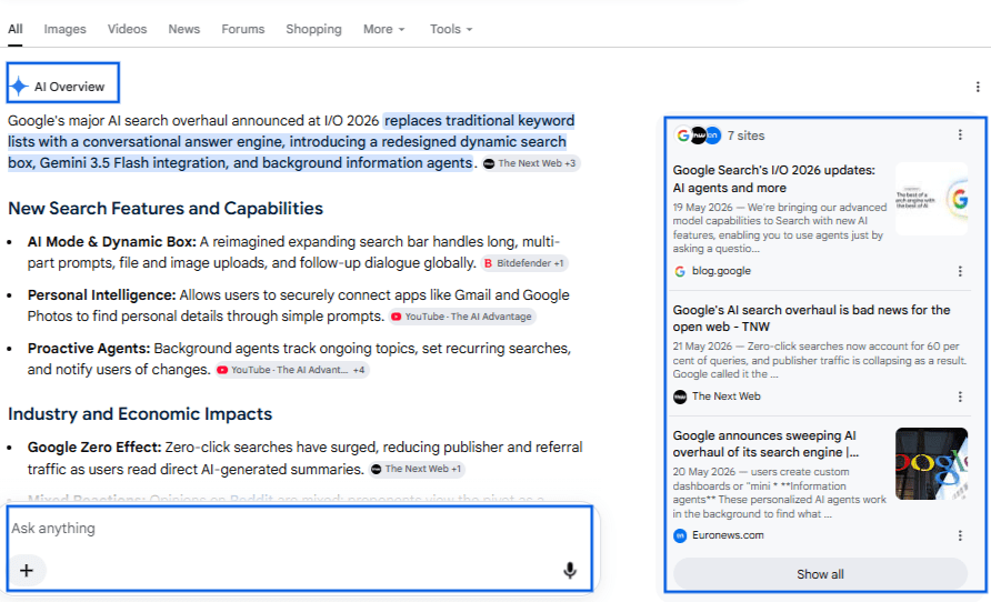 Screenshot of Google's AI Overview page showing features like AI Mode, Dynamic Box, Personal Intelligence, and Proactive Agents with a right-side card of 7 sites A snapshot showing the new Google Search box