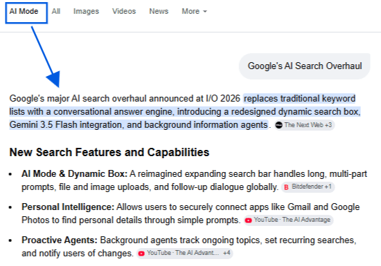 Screenshot of a Google search results page with the AI Mode tab selected; a highlighted paragraph proclaims Google's major AI search overhaul announced at I/O 2026 and lists new features. Google's AI Search Overhaul - a snapshot of AI mode in Google Search
