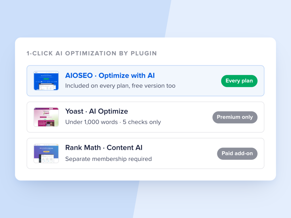 Comparaison des outils d'optimisation IA parmi les meilleurs plugins SEO.