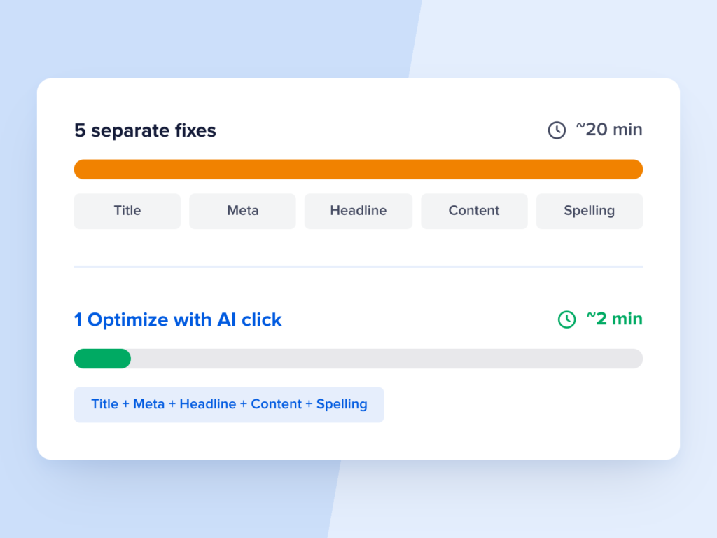 Optimiser avec l'IA est un bouton en 1 clic qui corrige plusieurs problèmes de contenu et de SEO à la fois.
