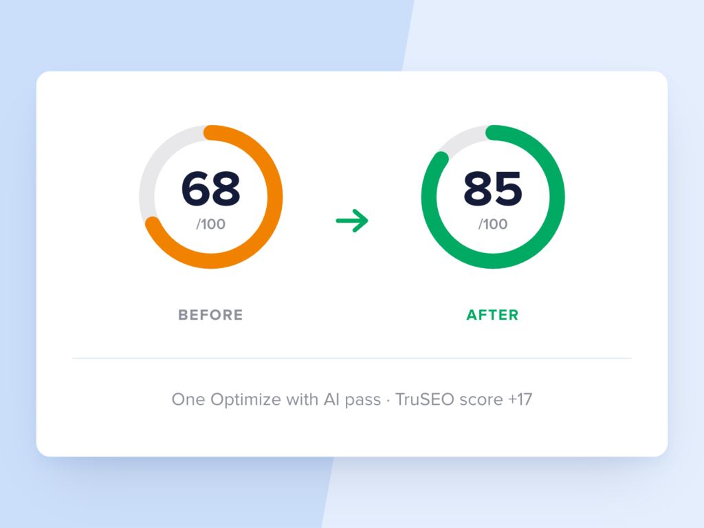 Comparaison du score TruSEO avant et après l'optimisation avec l'IA.