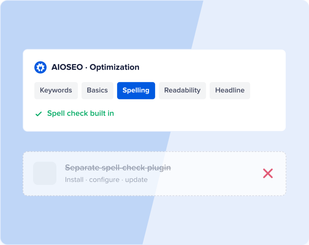 Onglet Orthographe dans le panneau d'optimisation de l'éditeur WordPress.