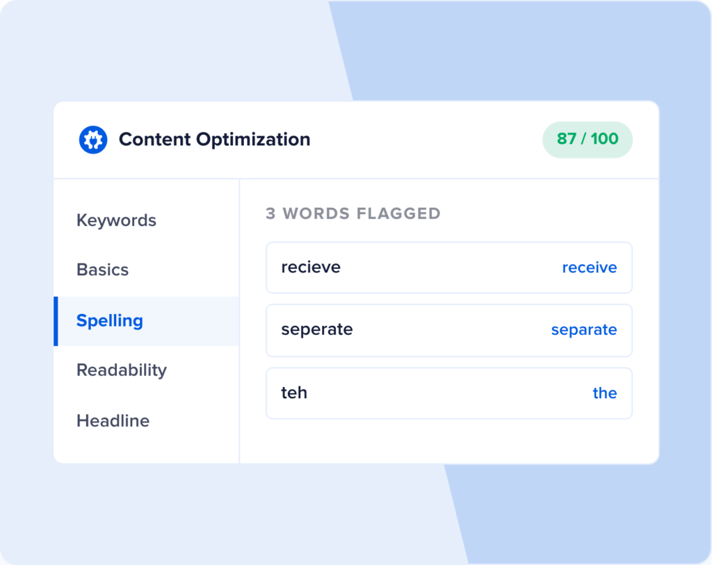 Maquette d'interface utilisateur d'un outil d'optimisation de contenu : barre latérale gauche avec des éléments de menu (Mots-clés, Bases, Orthographe en surbrillance), un en-tête indiquant « Optimisation du contenu » avec un badge 87 / 100, et le panneau de droite listant « 3 MOTS SIGNALÉS » avec les entrées « receive » (corrigé en receive), « separate » (corrigé en separate), « teh » (corrigé en the) et leurs suggestions.