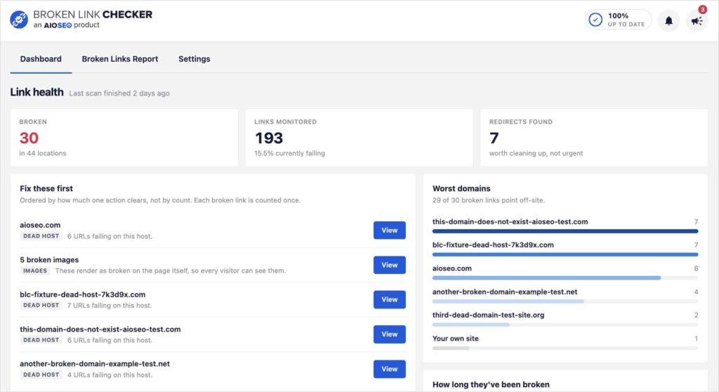 Panel de control de Broken Link Checker mostrando métricas de salud de enlaces: 30 rotos en 44 ubicaciones, 193 enlaces monitorizados, 7 redirecciones encontradas; secciones visibles para arreglos y dominios peores. El nuevo panel de control de Broken Link Checker muestra qué arreglar primero, los dominios peores y cuánto tiempo han estado rotos los enlaces.