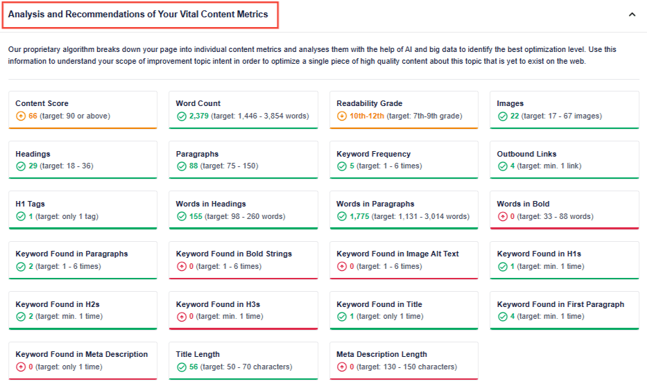 A snapshot of the content audit report in SEOBoost